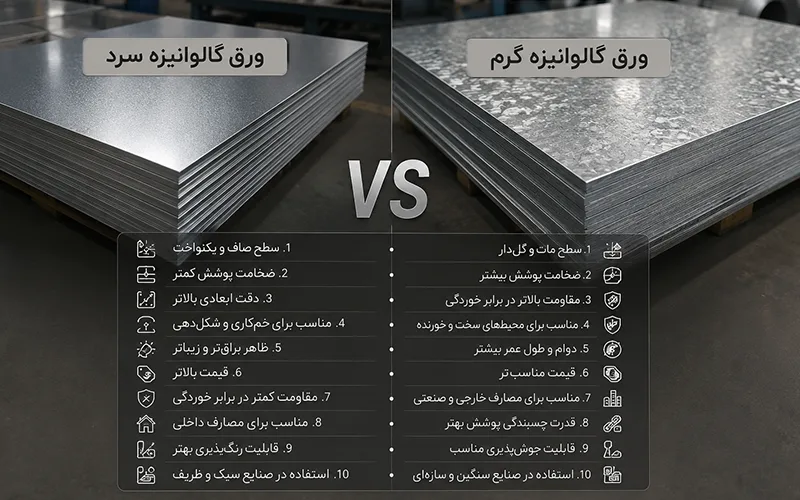 تفاوت ورق گالوانیزه سرد و گرم