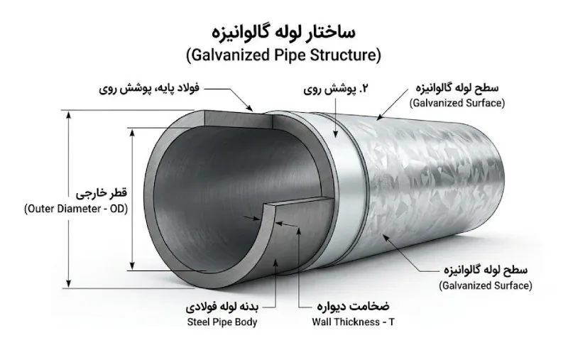 لوله گالوانیزه