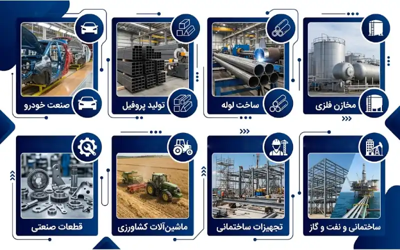 کاربردهای ورق اسیدشویی