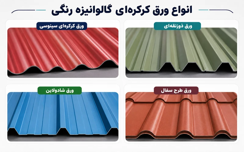 انواع ورق کرکره ای گالوانیزه رنگی
