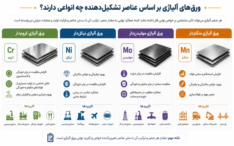 پرکاربردترین انواع ورق آلیاژی
