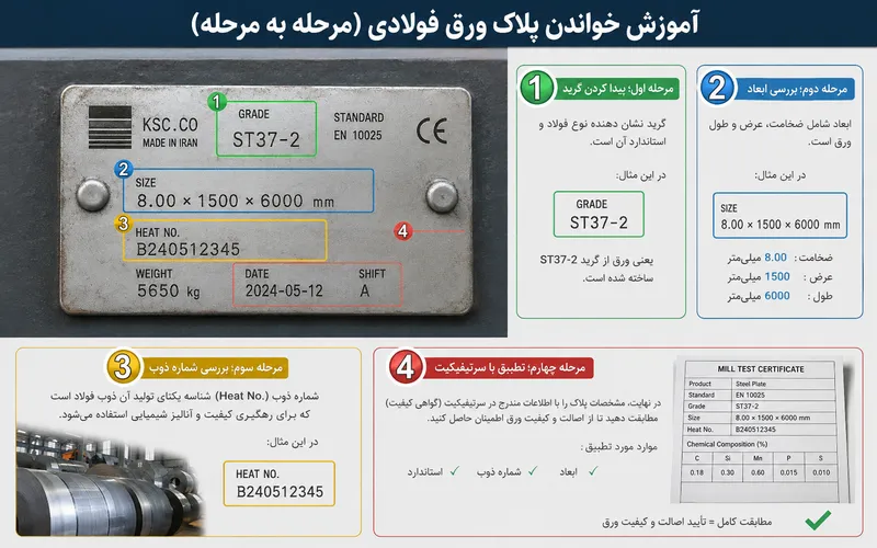 آموزش خواندن پلاک ورق فولادی