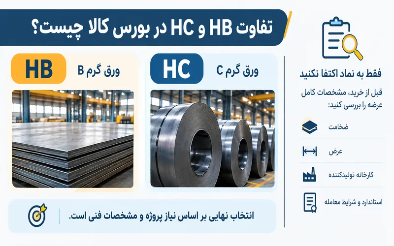 تفاوت HB و HC در بورس کالا