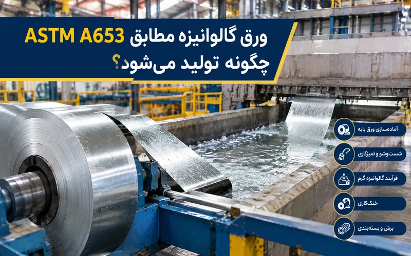 ولید ورق مطابق استاندارد ASTM A653