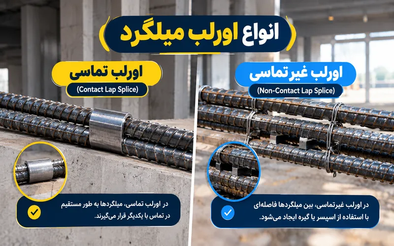 انواع اورلب میلگرد