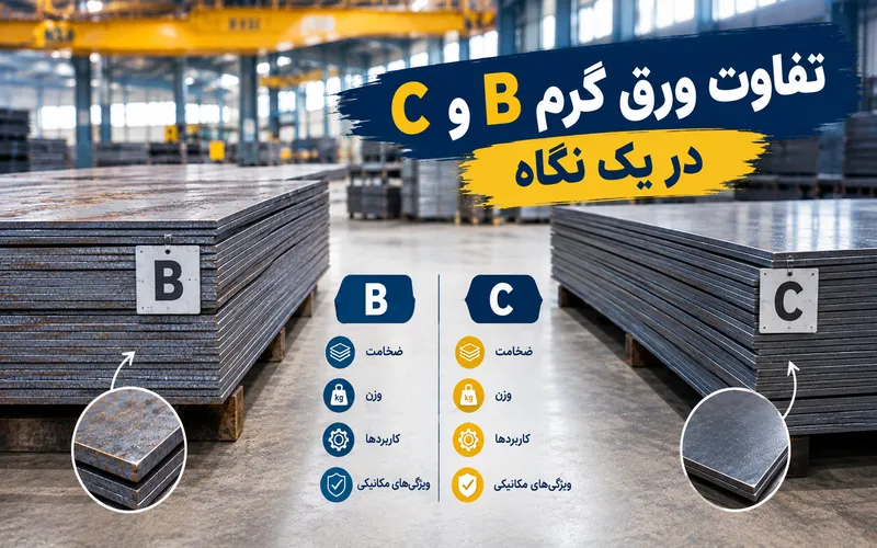 تفاوت ورق B و C از نظر ابعاد