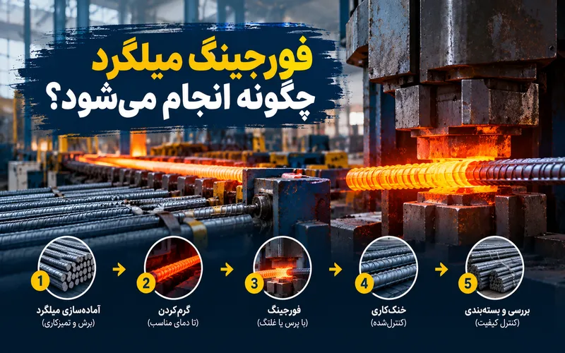 نحوه اجرای فورجینگ میلگرد