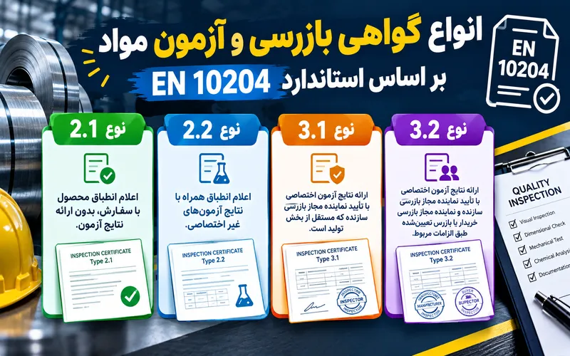 انواع گواهی بازرسی