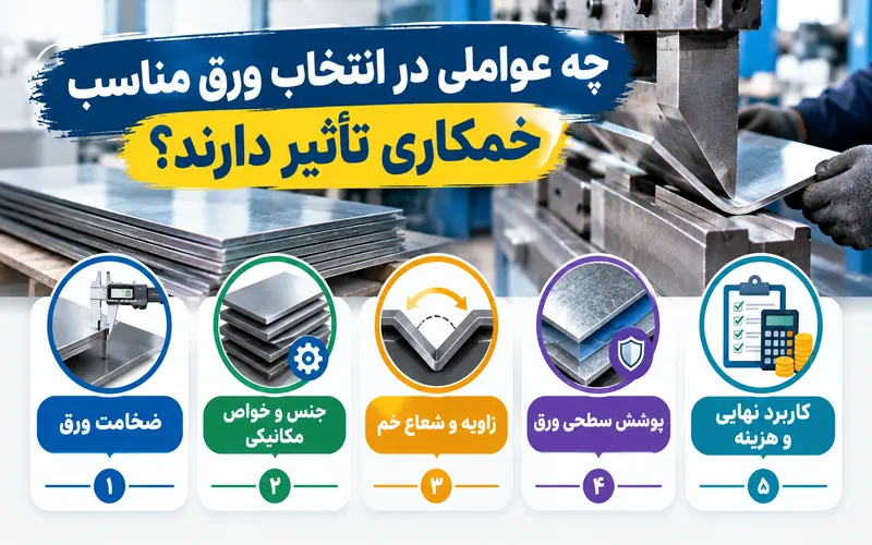 انتخاب ورق مناسب خمکاری