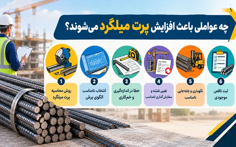 افزایش پرت میلگرد