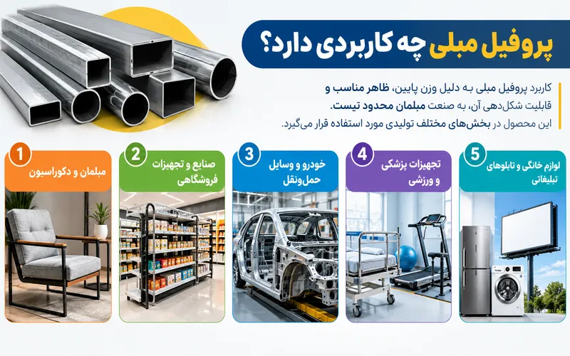 کاربرد پروفیل مبلی