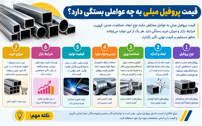 قیمت پروفیل مبلی