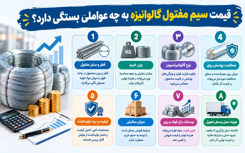 قیمت سیم مفتول گالوانیزه