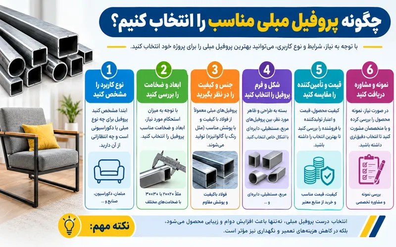 انتخاب پروفیل مناسب
