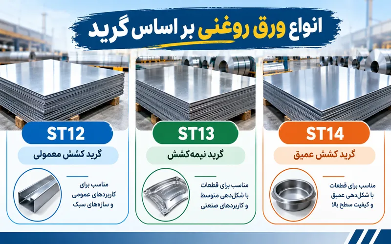 انواع ورق روغنی