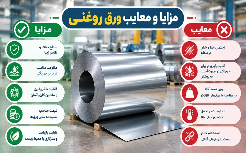 مزایا و معایب ورق روغنی