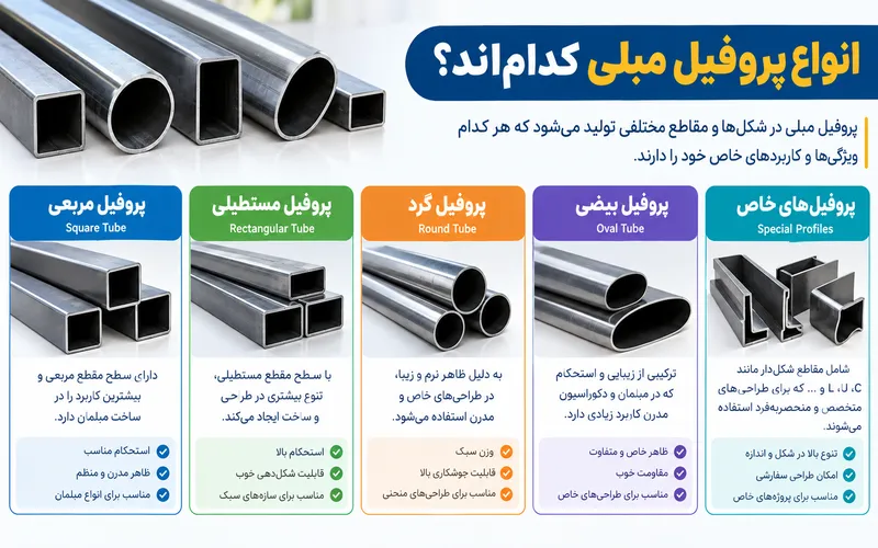 انواع پروفیل مبلی